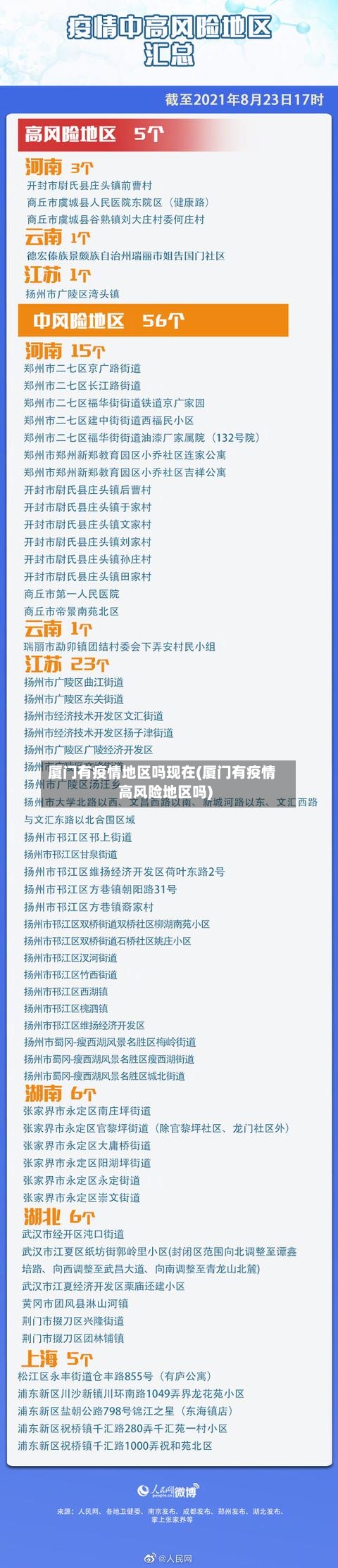 厦门有疫情地区吗现在(厦门有疫情高风险地区吗)-第2张图片