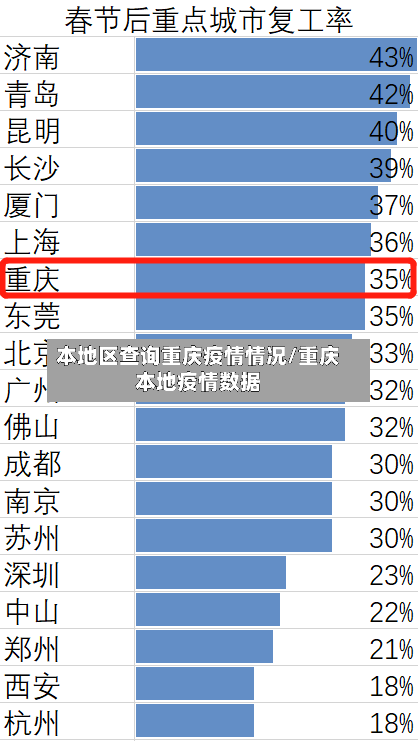 本地区查询重庆疫情情况/重庆本地疫情数据-第3张图片