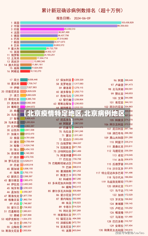 【北京疫情特定地区,北京病例地区】