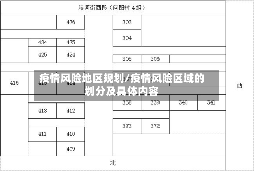 疫情风险地区规划/疫情风险区域的划分及具体内容