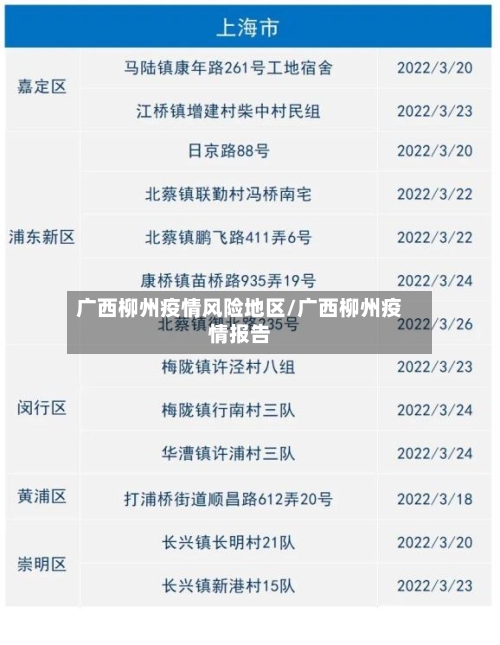 广西柳州疫情风险地区/广西柳州疫情报告