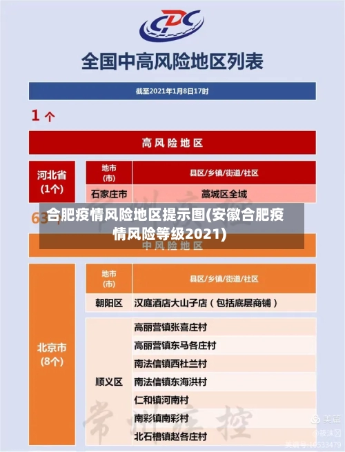 合肥疫情风险地区提示图(安徽合肥疫情风险等级2021)