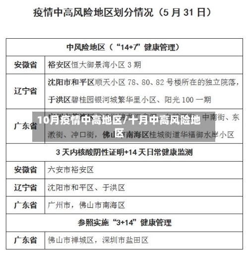 10月疫情中高地区/十月中高风险地区