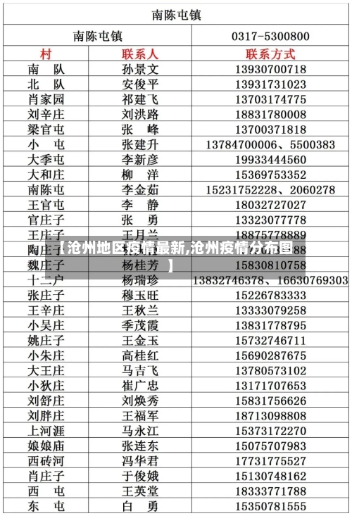 【沧州地区疫情最新,沧州疫情分布图】-第2张图片