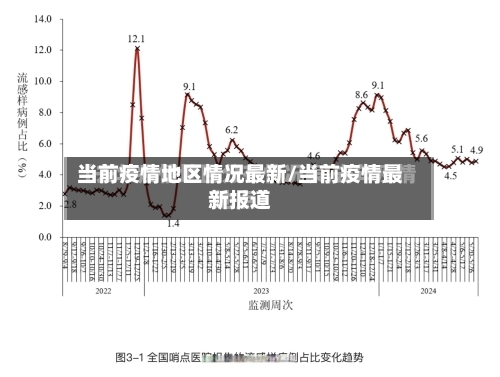 当前疫情地区情况最新/当前疫情最新报道