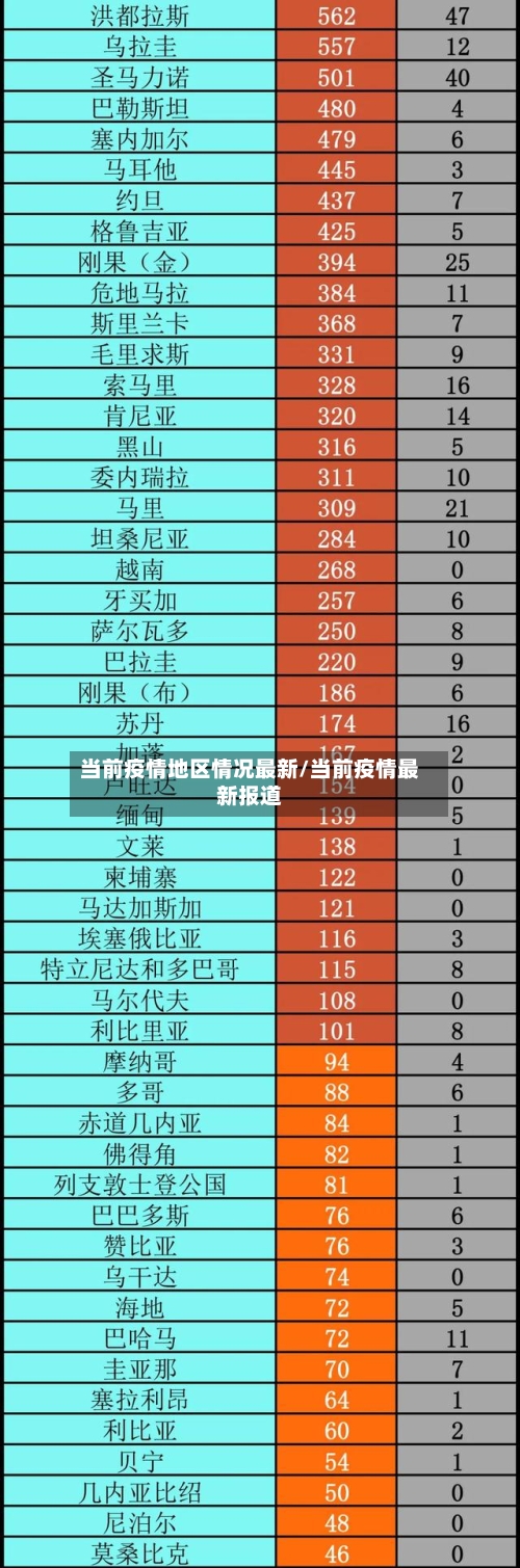 当前疫情地区情况最新/当前疫情最新报道-第2张图片
