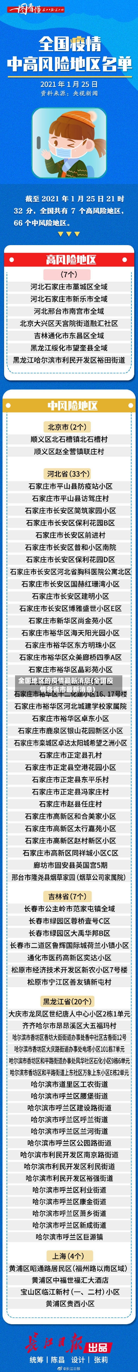 全国地区的疫情最新消息(全国疫情各省市最新消息)