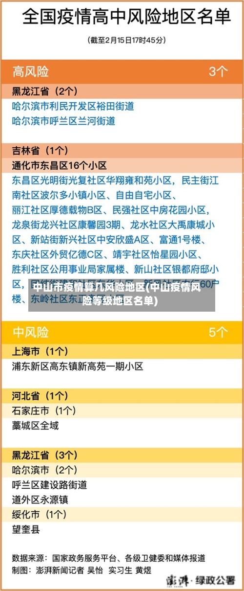 中山市疫情算几风险地区(中山疫情风险等级地区名单)