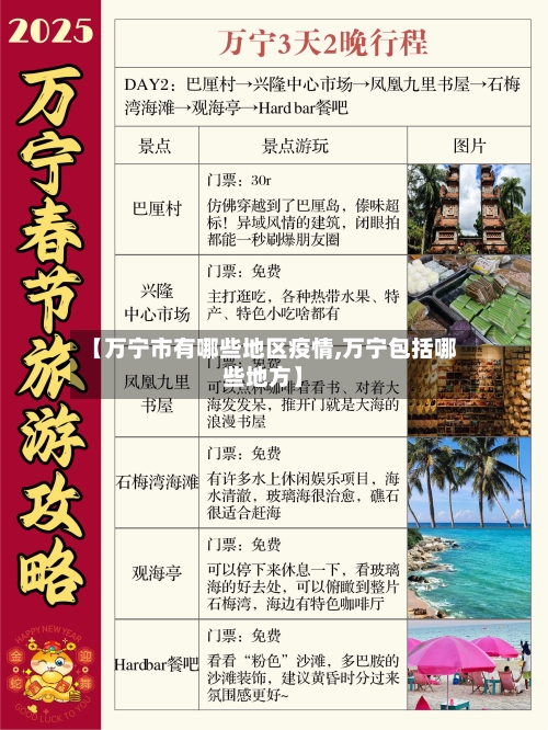 【万宁市有哪些地区疫情,万宁包括哪些地方】