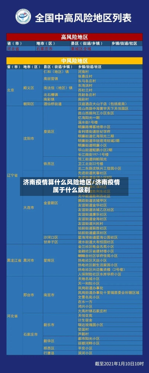 济南疫情算什么风险地区/济南疫情属于什么级别