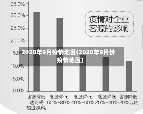 2020年9月疫情地区(2020年9月份疫情地区)