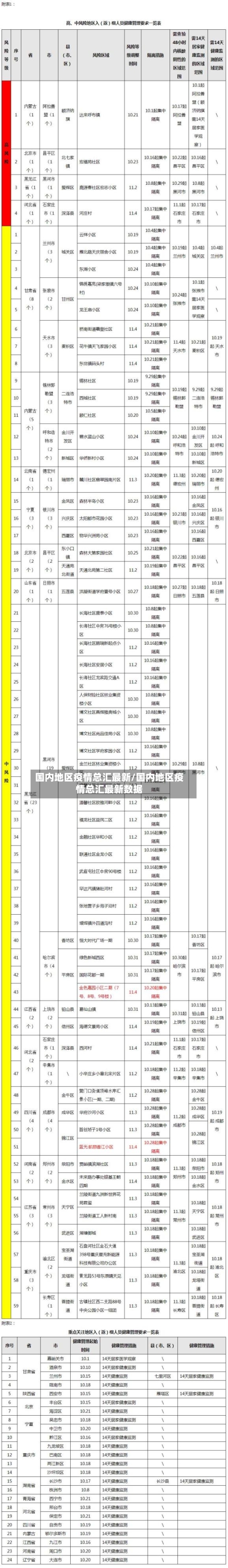 国内地区疫情总汇最新/国内地区疫情总汇最新数据-第2张图片