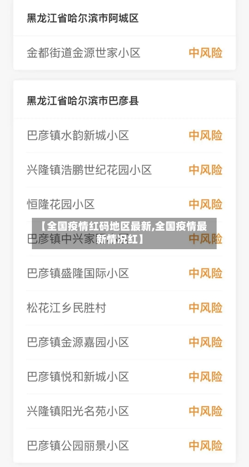【全国疫情红码地区最新,全国疫情最新情况红】