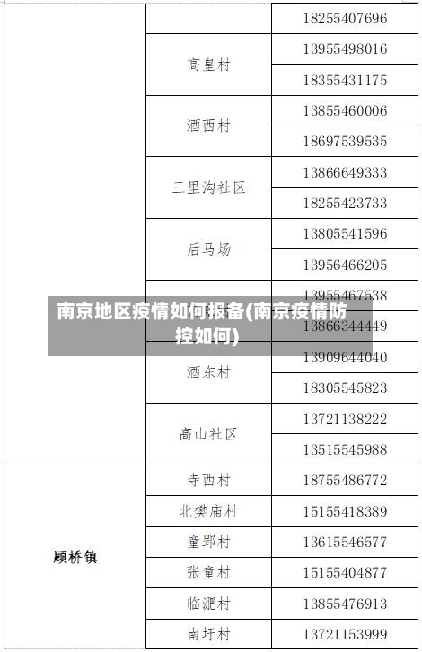 南京地区疫情如何报备(南京疫情防控如何)