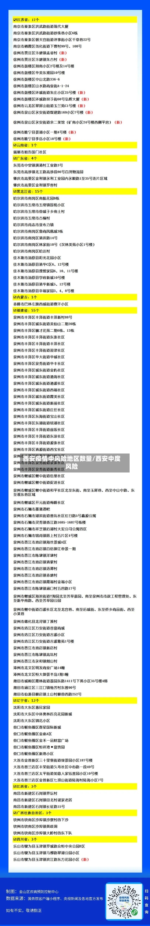 西安疫情中风险地区数量/西安中度风险-第2张图片