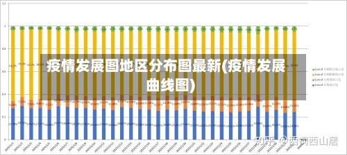 疫情发展图地区分布图最新(疫情发展曲线图)-第2张图片