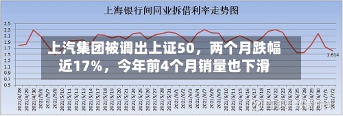 上汽集团被调出上证50，两个月跌幅近17%，今年前4个月销量也下滑-第2张图片