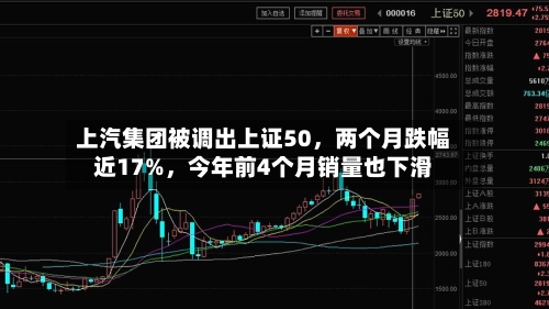 上汽集团被调出上证50，两个月跌幅近17%，今年前4个月销量也下滑