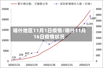 喀什地区11月1日疫情/喀什11月16日疫情状况