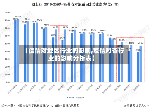 【疫情对地区行业的影响,疫情对各行业的影响分析表】-第2张图片
