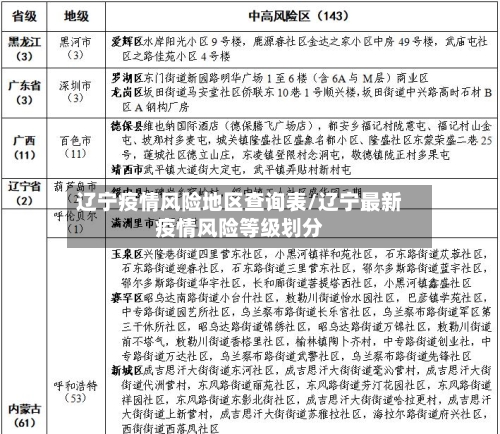 辽宁疫情风险地区查询表/辽宁最新疫情风险等级划分-第2张图片
