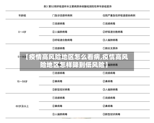 【疫情高风险地区怎么看病,疫情高风险地区怎样降到低风险】-第2张图片