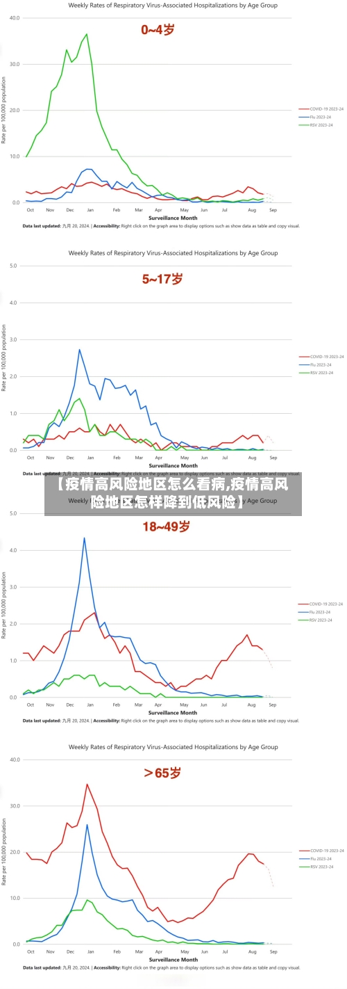【疫情高风险地区怎么看病,疫情高风险地区怎样降到低风险】-第3张图片