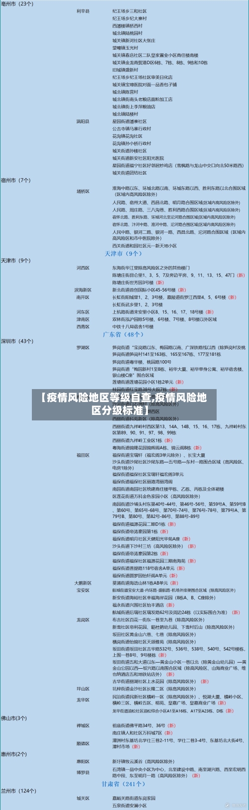 【疫情风险地区等级自查,疫情风险地区分级标准】
