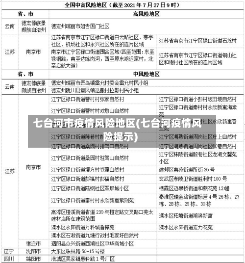 七台河市疫情风险地区(七台河疫情风险提示)-第3张图片