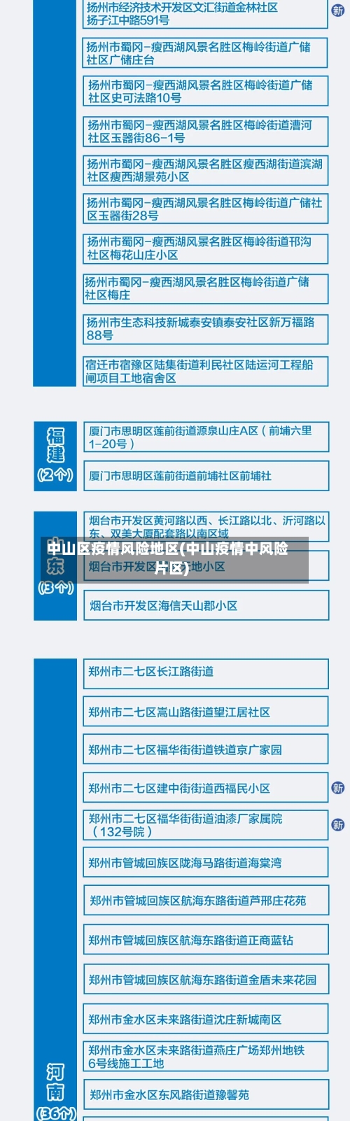 中山区疫情风险地区(中山疫情中风险片区)-第2张图片