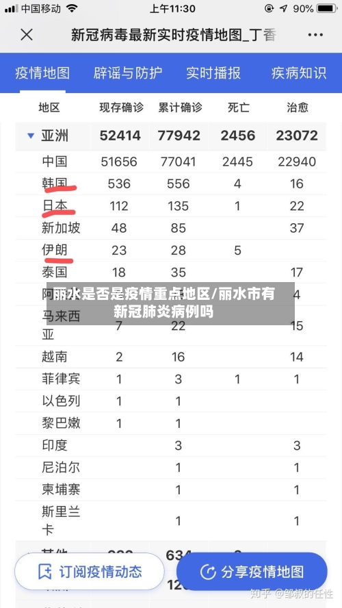 丽水是否是疫情重点地区/丽水市有新冠肺炎病例吗-第3张图片