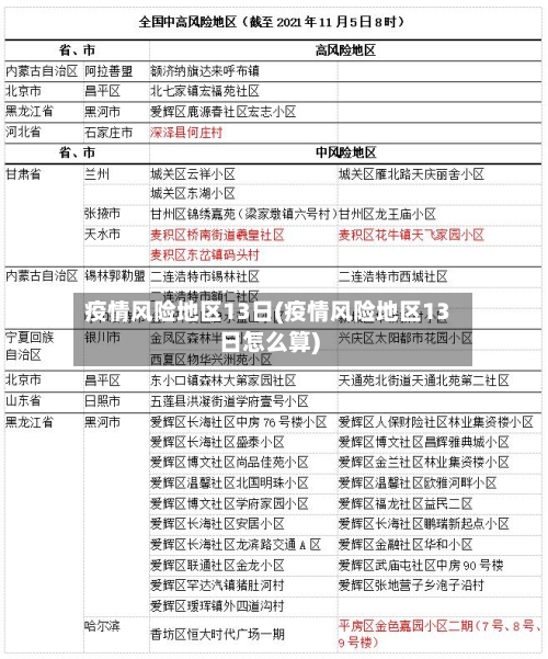 疫情风险地区13日(疫情风险地区13日怎么算)-第3张图片