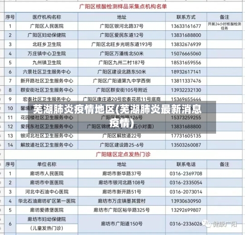 芜湖肺炎疫情地区(芜湖肺炎最新消息 疫情)-第2张图片