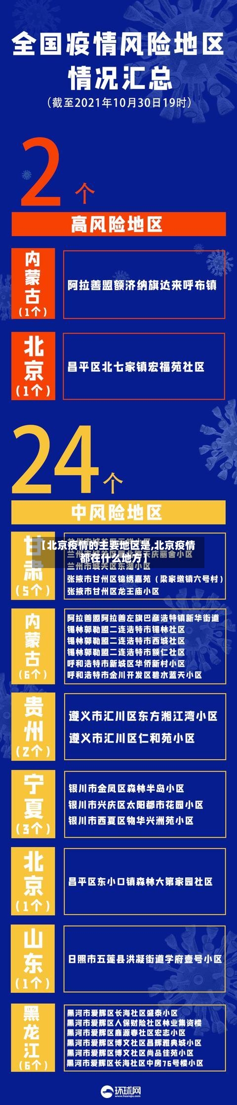 【北京疫情的主要地区是,北京疫情都在什么地方】