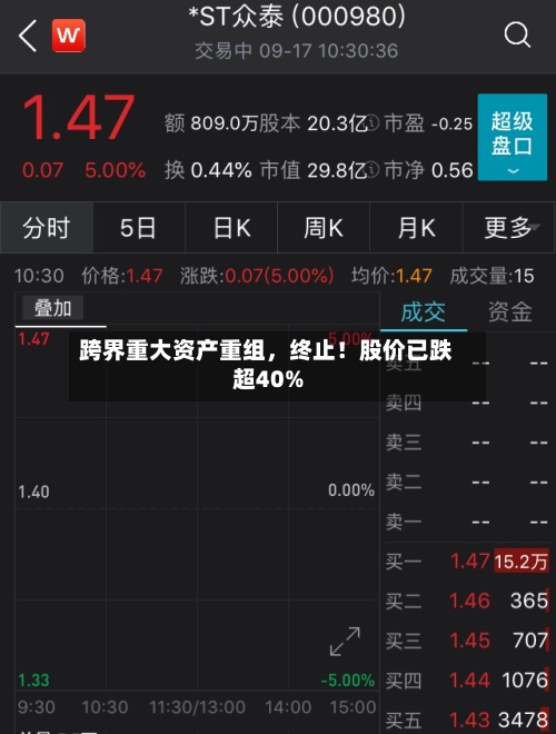 跨界重大资产重组，终止！股价已跌超40%-第2张图片