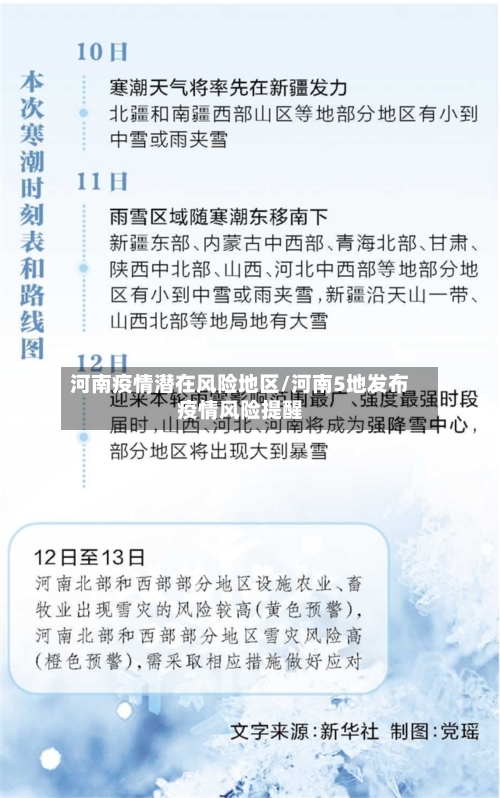 河南疫情潜在风险地区/河南5地发布疫情风险提醒-第2张图片