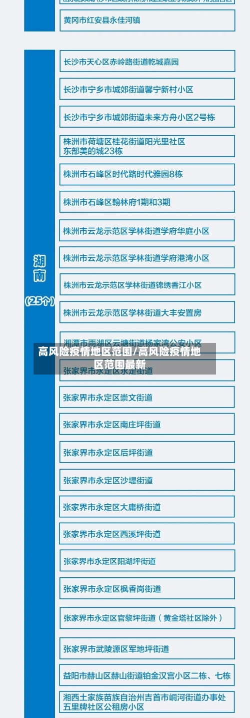 高风险疫情地区范围/高风险疫情地区范围最新-第3张图片