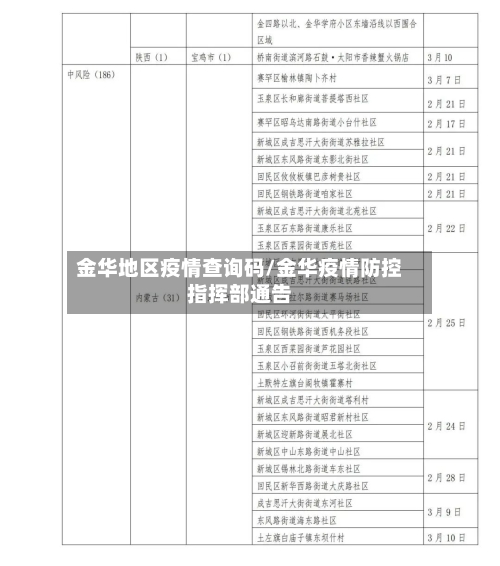 金华地区疫情查询码/金华疫情防控指挥部通告