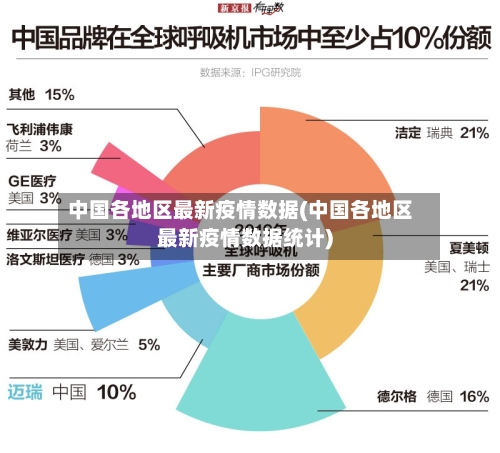 中国各地区最新疫情数据(中国各地区最新疫情数据统计)