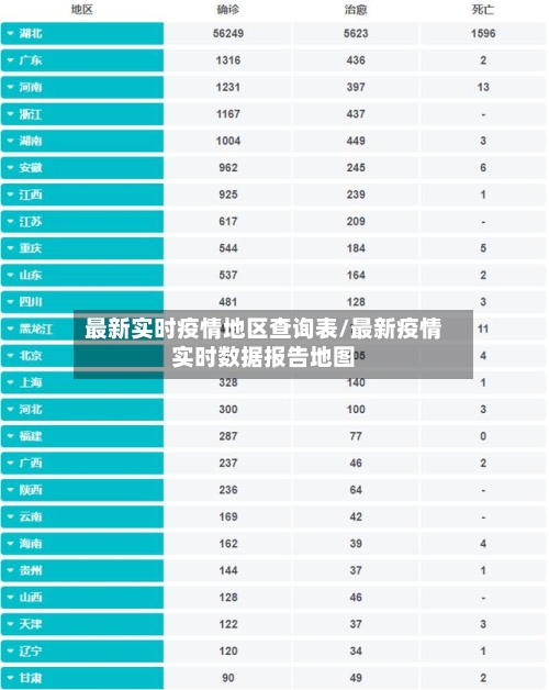 最新实时疫情地区查询表/最新疫情实时数据报告地图