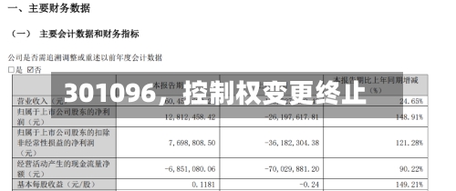 301096，控制权变更终止-第2张图片
