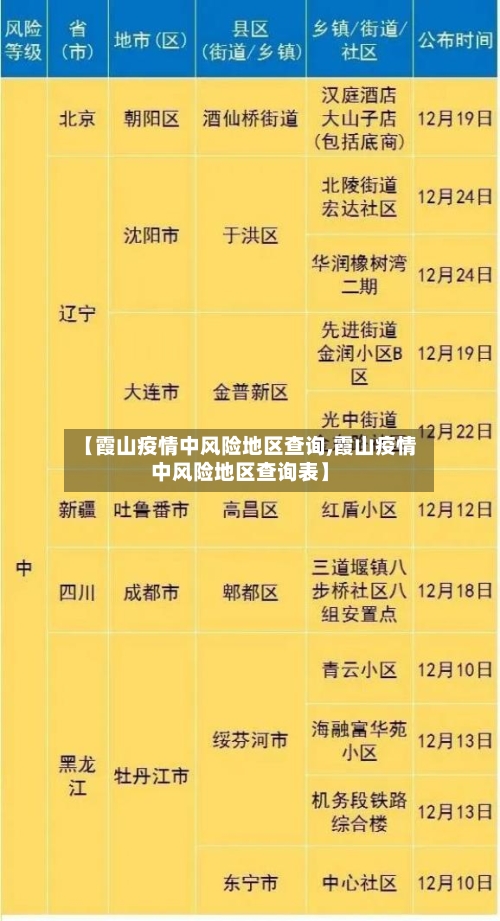 【霞山疫情中风险地区查询,霞山疫情中风险地区查询表】