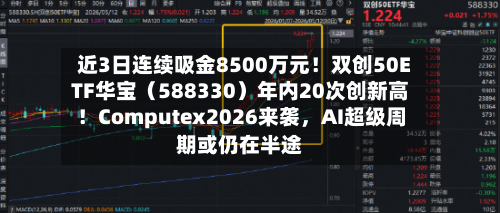 近3日连续吸金8500万元！双创50ETF华宝（588330）年内20次创新高！Computex2026来袭，AI超级周期或仍在半途