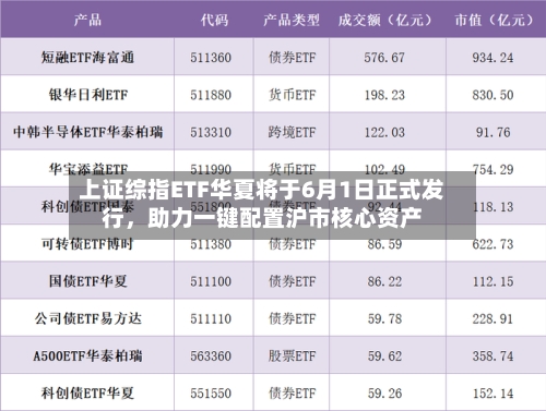 上证综指ETF华夏将于6月1日正式发行，助力一键配置沪市核心资产-第2张图片