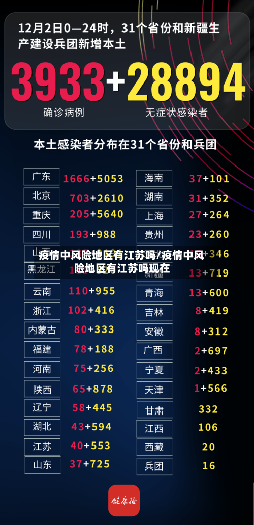 疫情中风险地区有江苏吗/疫情中风险地区有江苏吗现在-第2张图片