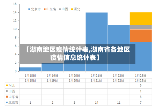 【湖南地区疫情统计表,湖南省各地区疫情信息统计表】-第3张图片