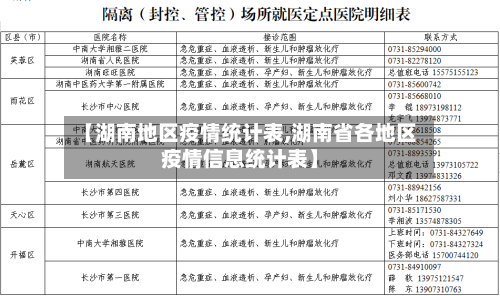 【湖南地区疫情统计表,湖南省各地区疫情信息统计表】