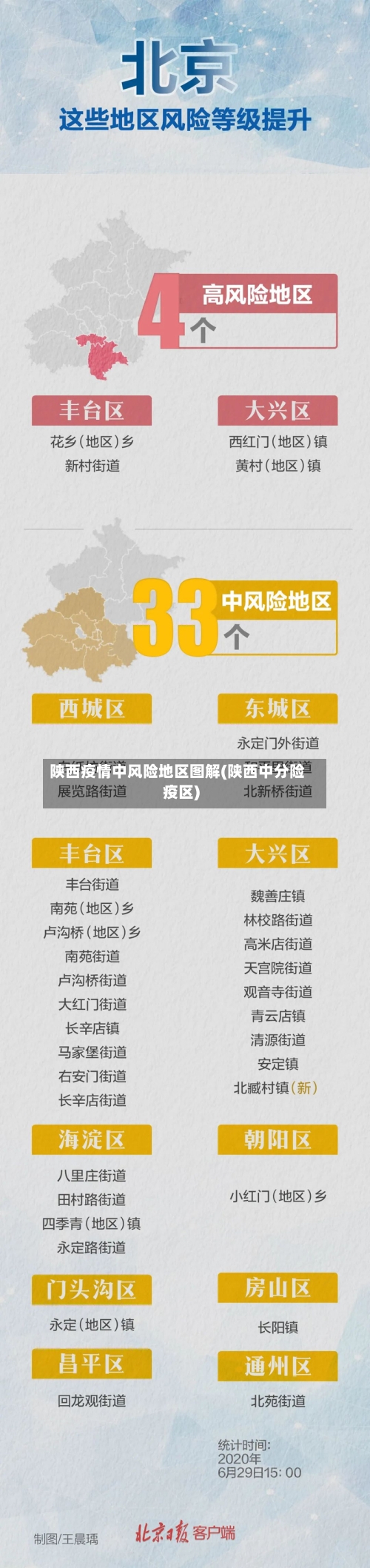 陕西疫情中风险地区图解(陕西中分险疫区)