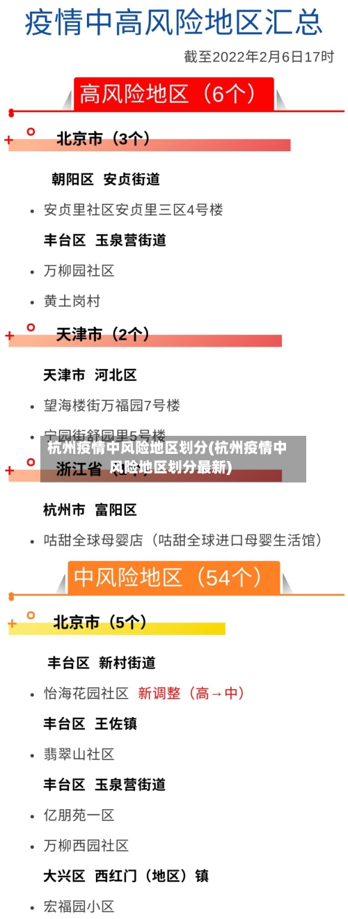 杭州疫情中风险地区划分(杭州疫情中风险地区划分最新)