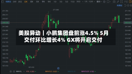 美股异动｜小鹏集团盘前涨4.5% 5月交付环比增长4% GX将开启交付